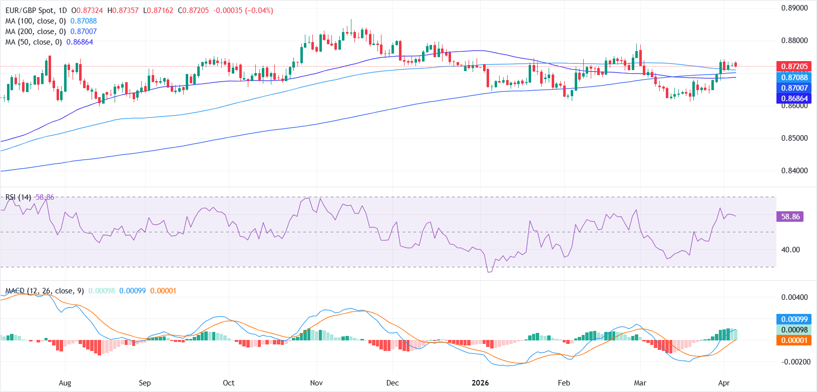 chart-screenshot - 2026-04-06T184338-1775481230354-1775481230355.352.png